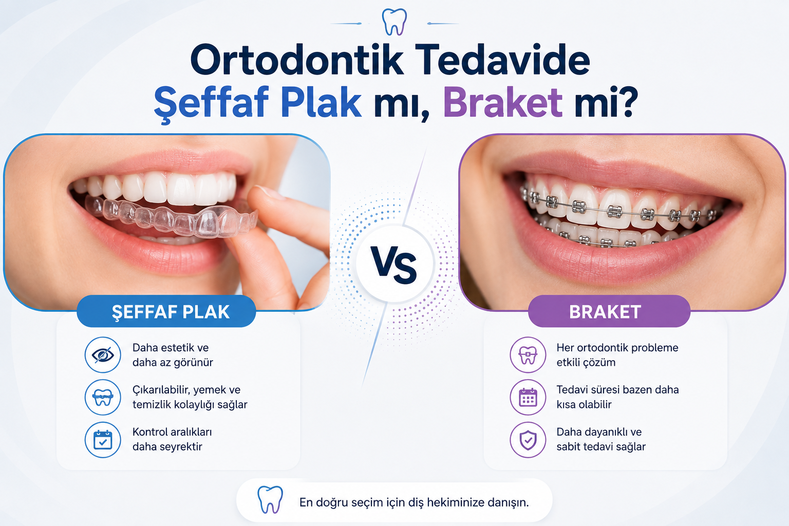 Ortodonti tedavisi yazısı görseli